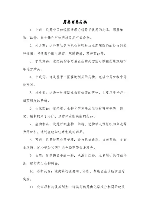 药品商品分类
