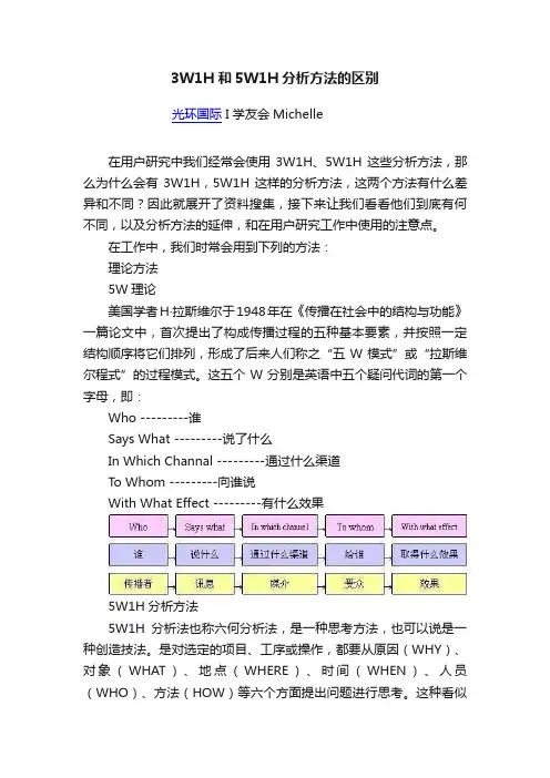 3W1H和5W1H分析方法的区别