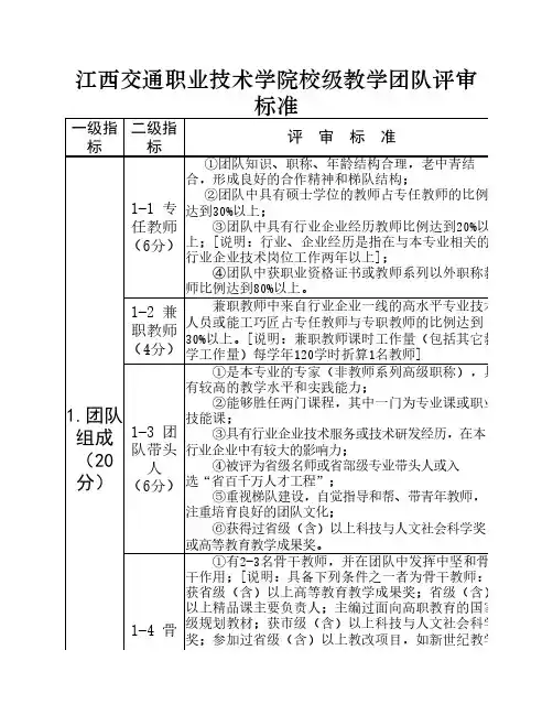 学院教学团队评审标准