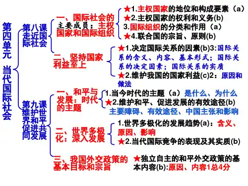 第四单元第九课 维护世界和平 促进共同发展 课件-2022届浙江省高考政治二轮复习(政治生活)公开课