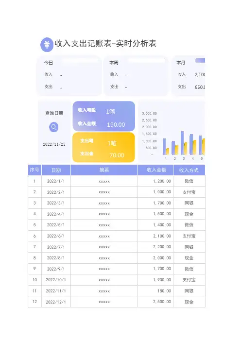 公司财务收入支出记账表-实时分析表