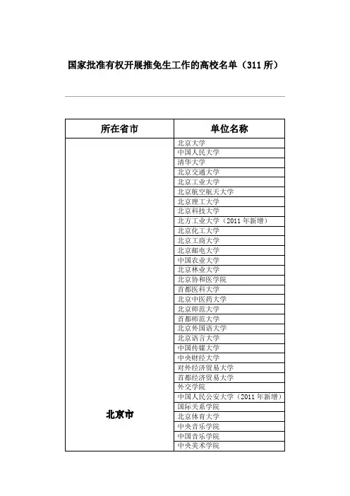 2013年开展研究生推免生工作的高校名单