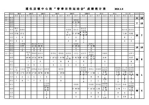 遵化店镇实验学校春季田径运动会成绩统计表