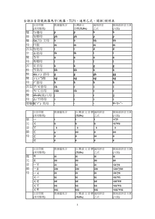 台语注音符号与罗马字(教罗、TLPA、通用乙式、闽拼)对照表