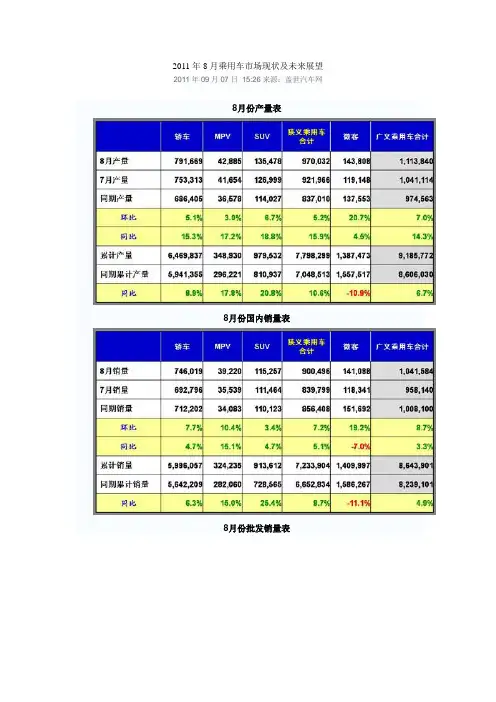 2011年8月乘用车市场现状及未来展望