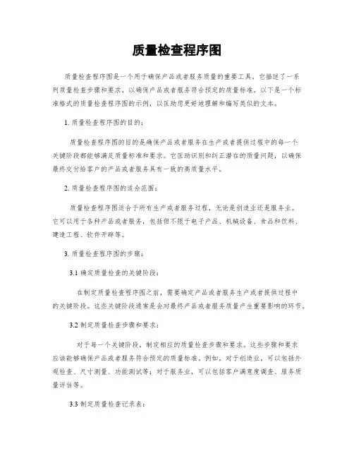 质量检查程序图