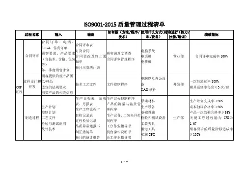 iso9001-2015质量管理过程清单-参考11