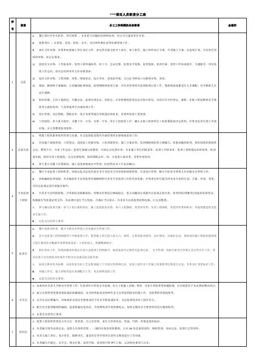 监理部人员内部职责分工表