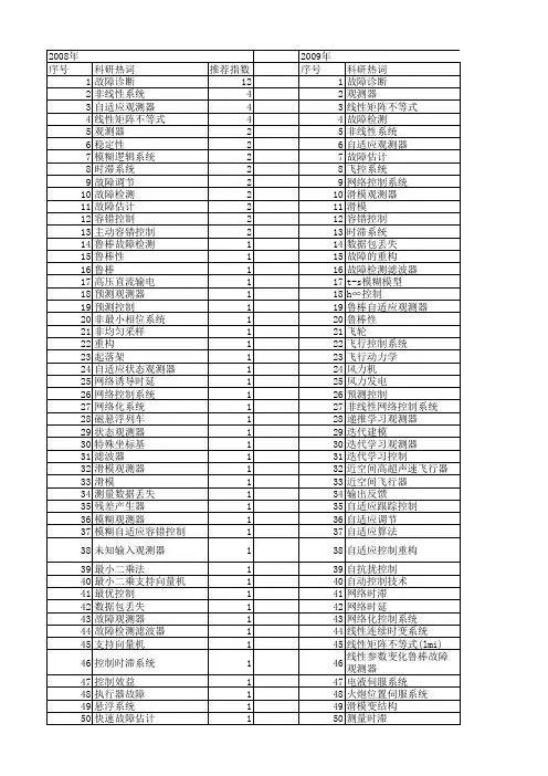 【国家自然科学基金】_故障观测器_基金支持热词逐年推荐_【万方软件创新助手】_20140730
