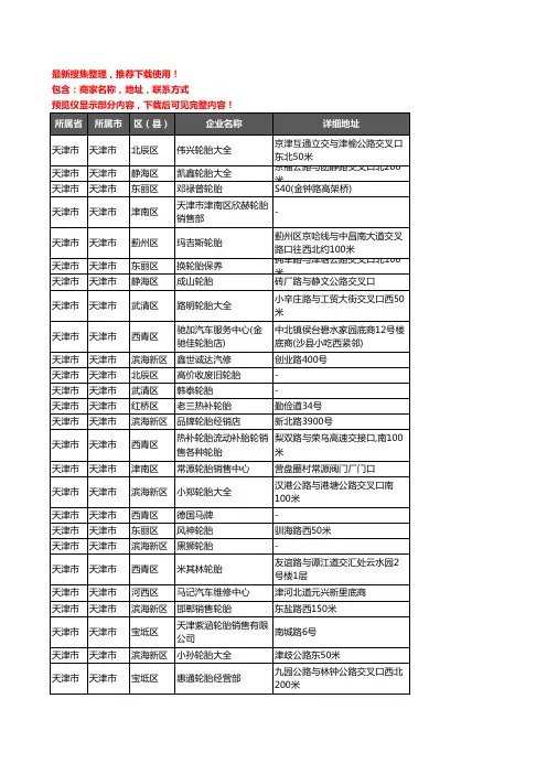 新版天津市汽车轮胎企业公司商家户名录单联系方式地址大全1106家