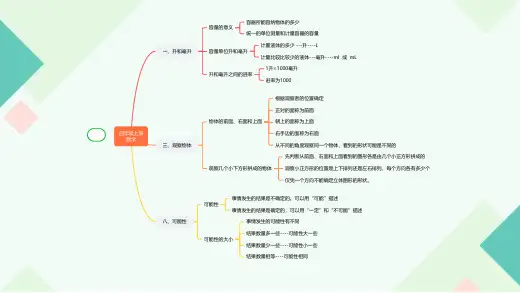 人教育版小学数学四年级上知识点思维导图