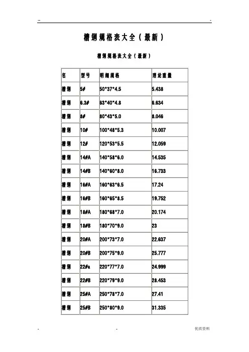 国标槽钢规格表大全