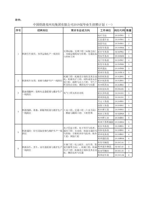 郑州铁路局2019年招聘专业目录(详细)