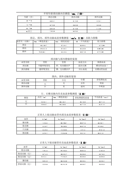 颈部血管正常参考值