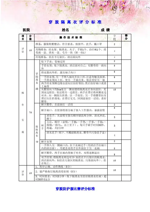 【完整资料】防护服的正确穿戴考核评分表6