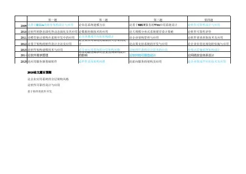 2009-2015系统架构师历年论文题汇总