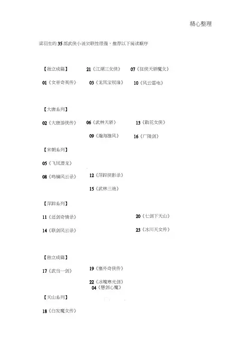 梁羽生的35部武侠小说