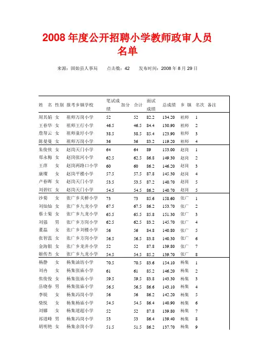 2008年度公开招聘小学教师政审人员名单