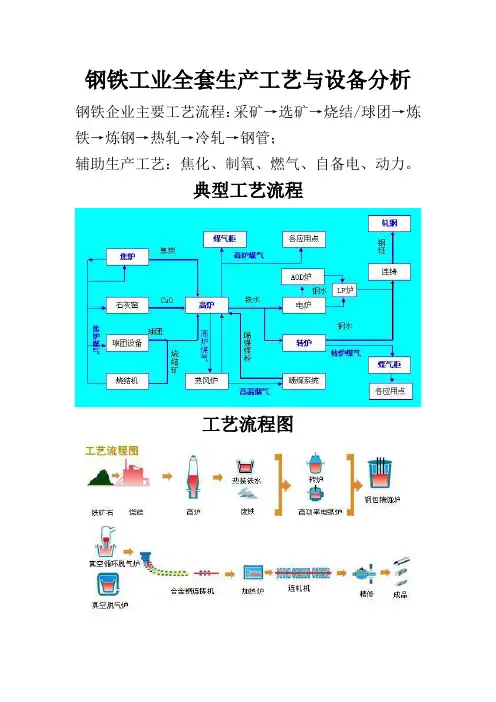 钢铁工业全套生产工艺和设备分析
