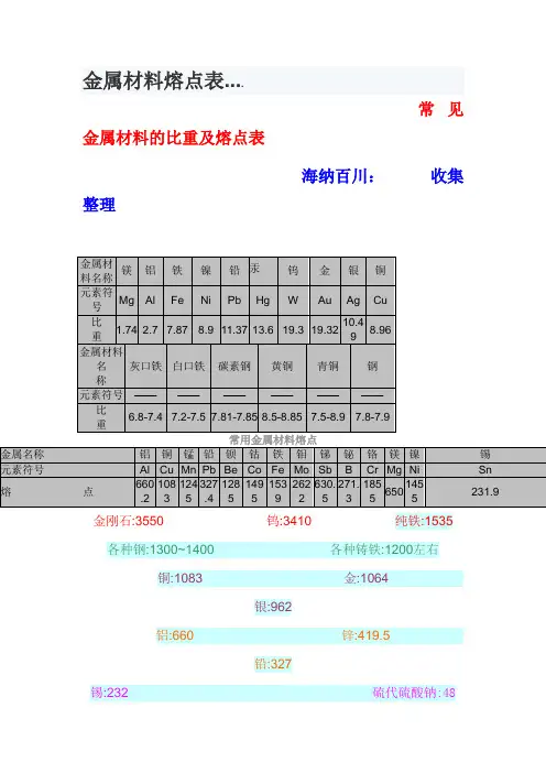金属材料熔点表