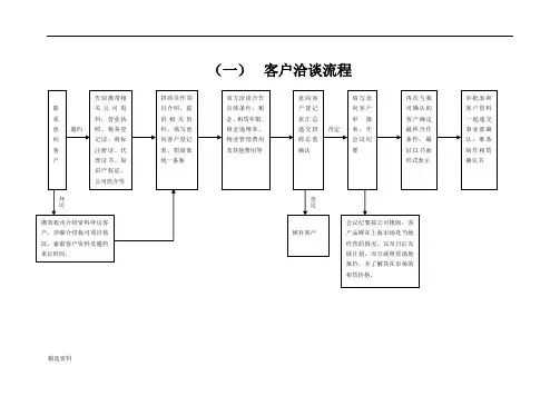 合同签订流程图