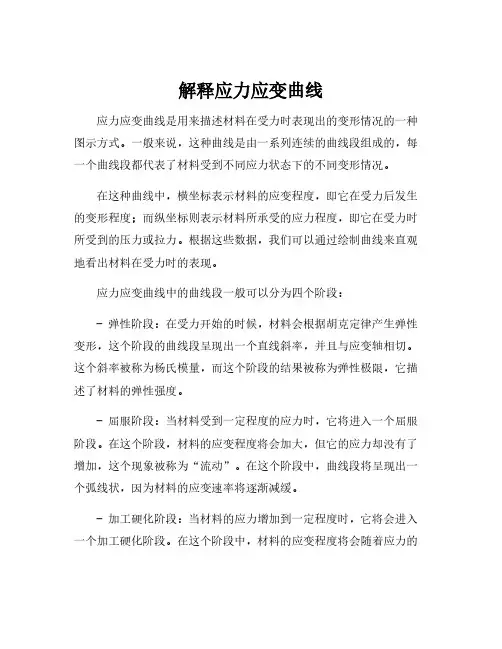 解释应力应变曲线