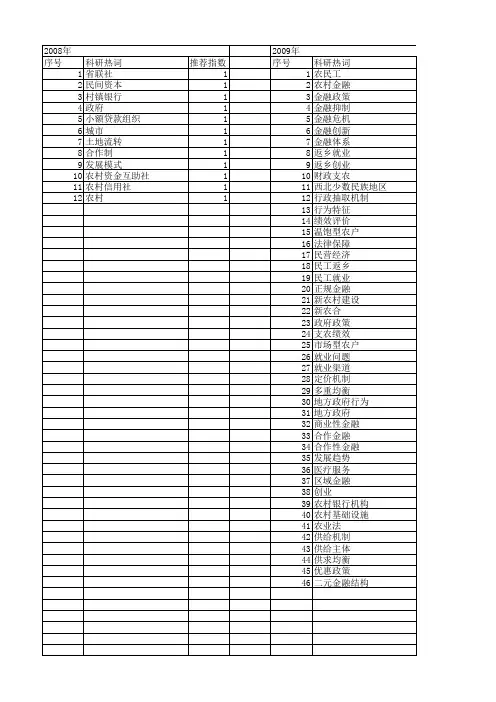 【国家社会科学基金】_农村地方金融_基金支持热词逐年推荐_【万方软件创新助手】_20140808