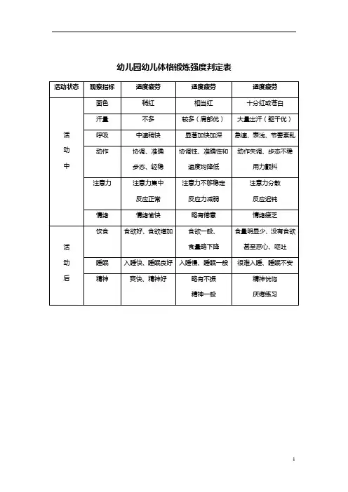 【必备收藏】 幼儿园幼儿体格锻炼强度判定表