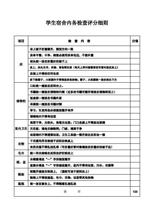 内务检查表