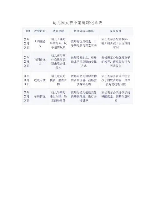 幼儿园大班个案追踪记录表