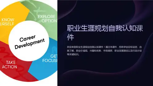 职业生涯规划自我认知课件
