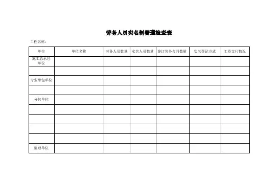 劳务人员实名制管理检查表