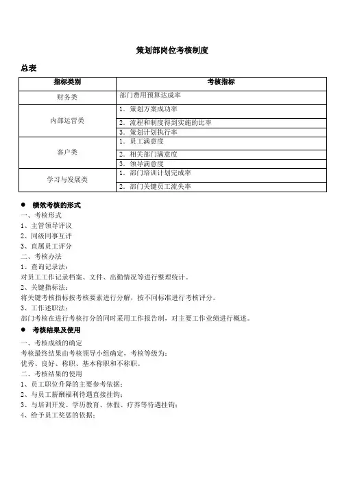 策划部岗位考核制度1