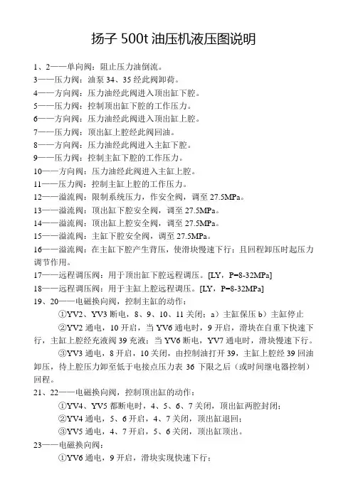 扬子500t油压机液压图说明解读