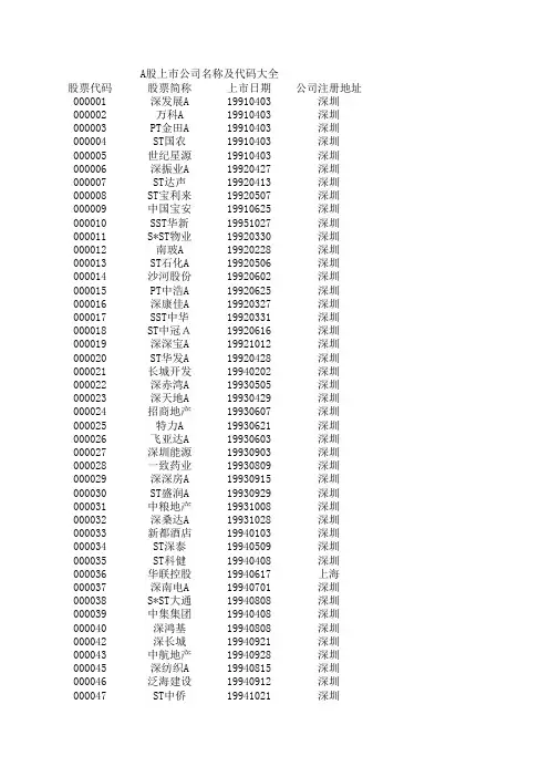 A股上市公司名称及代码大全