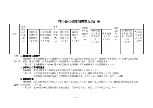 城市基础设施相关情况统计表