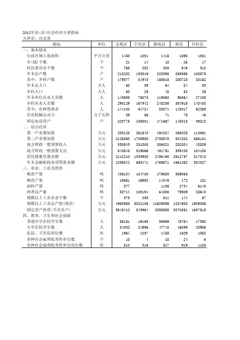 天津市统计年鉴2012年数据