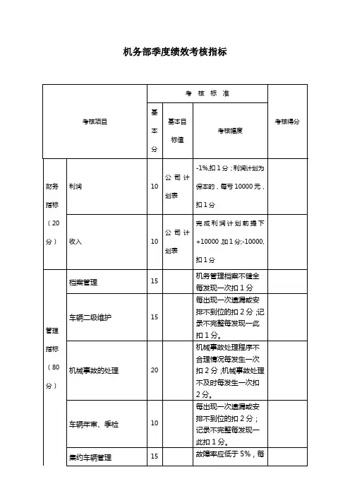 机务部季度绩效考核指标KPI~