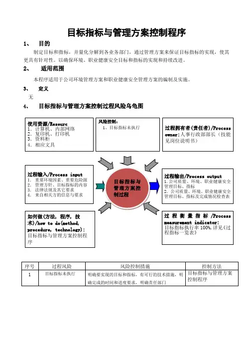 目标指标与管理方案控制程序
