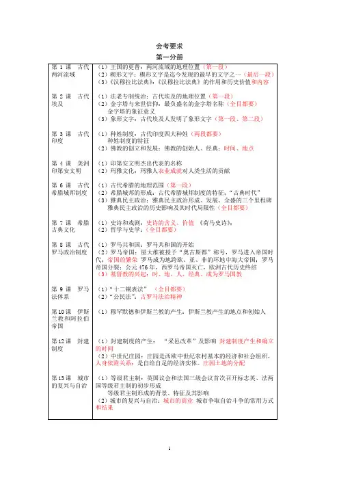 上海地区高中历史会考考纲