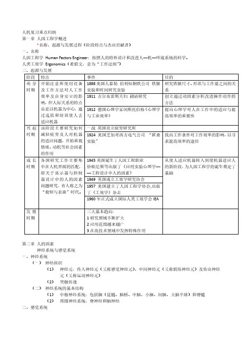东南大学《人因工程学》(郭伏版)复习归纳