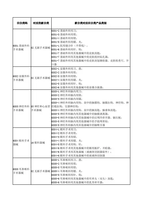 新医疗器械分类目录旧分类对应新分类