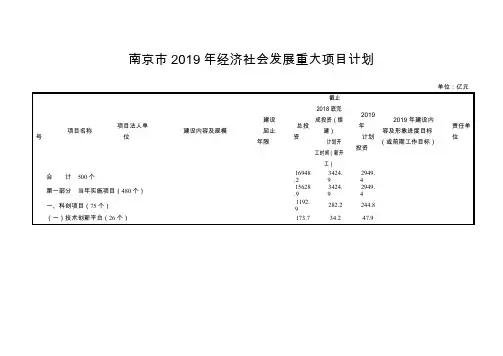 南京2019年经济社会发展重大项目计划