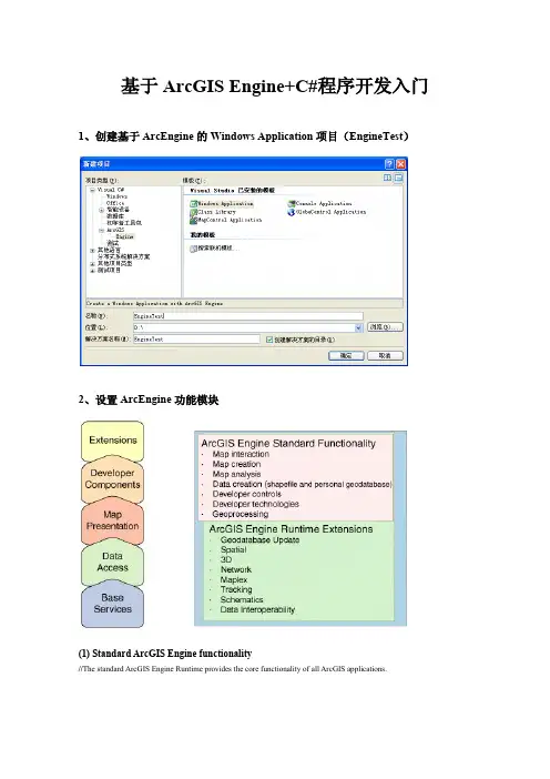 ArcGIS Engine C#程序开发