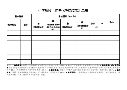 小学教师工作量化考核结果汇总表