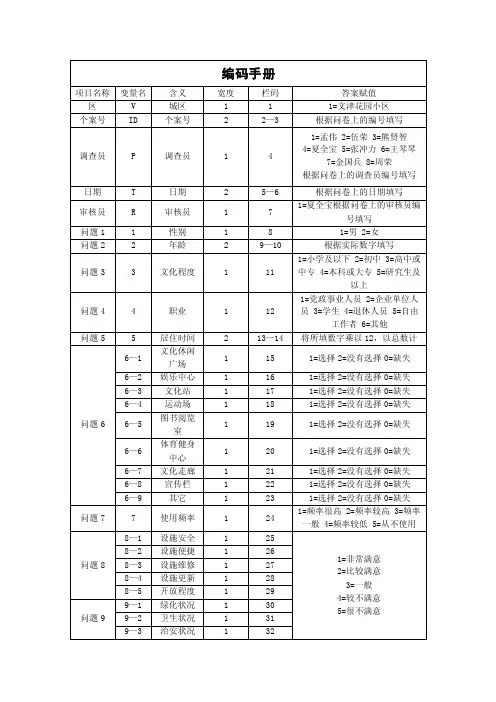 调查问卷编码手册