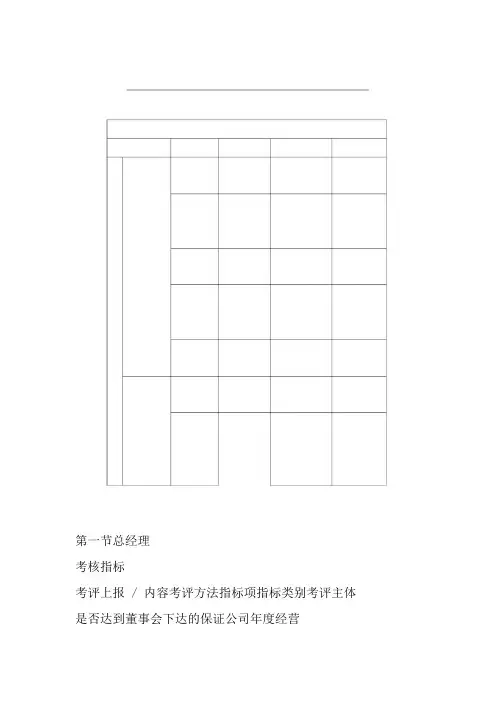 绩效考核KPI指标大全