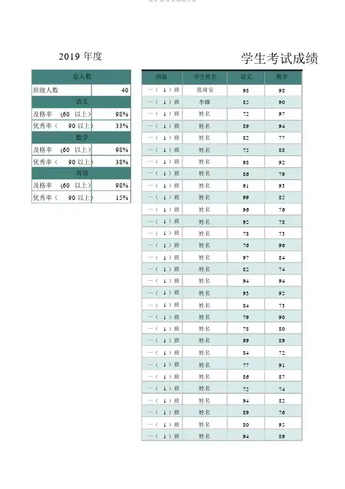 学生考试成绩统计表