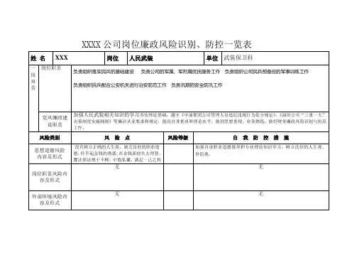 岗位廉政风险识别、防控一览表