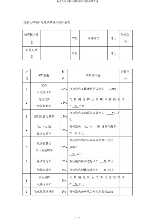 物业公司项目经理绩效考核指标量表格